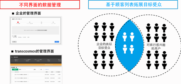 transcosmos利用Synergy Marketing的广告连接工具推出“可寻址广告”