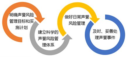 信用卡客服中心声誉风险管理初步探索