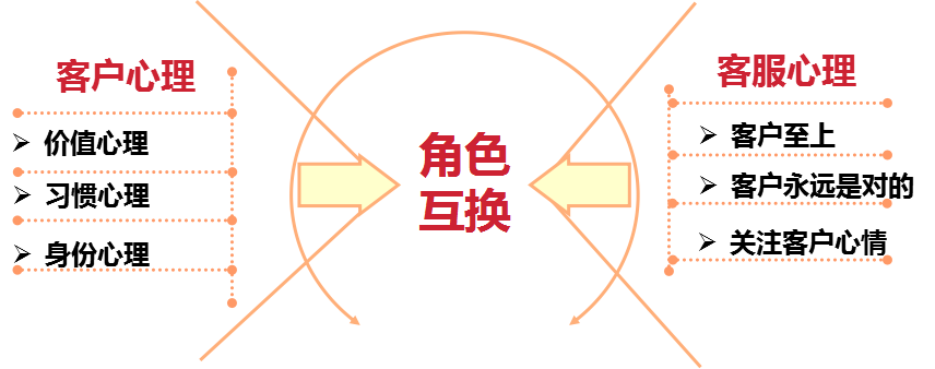 “迎合”还是“引领”—— “标准话术”之外的尝试