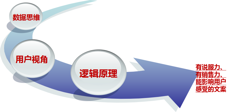 “迎合”还是“引领”—— “标准话术”之外的尝试