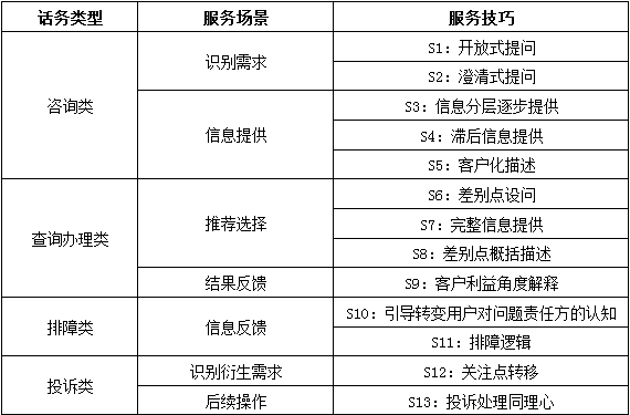 浅谈呼叫中心技能培训评估最佳实践