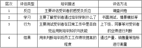 浅谈呼叫中心技能培训评估最佳实践