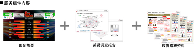 transcosmos免费提供自行开发的UX简易调查组件“GapFighter”