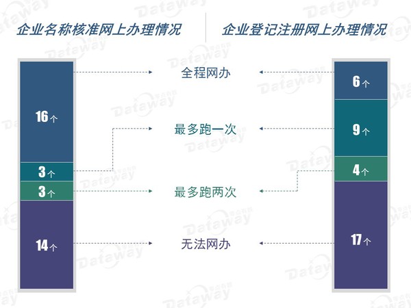 智库观察：“互联网+政务服务”，群众体验度很重要