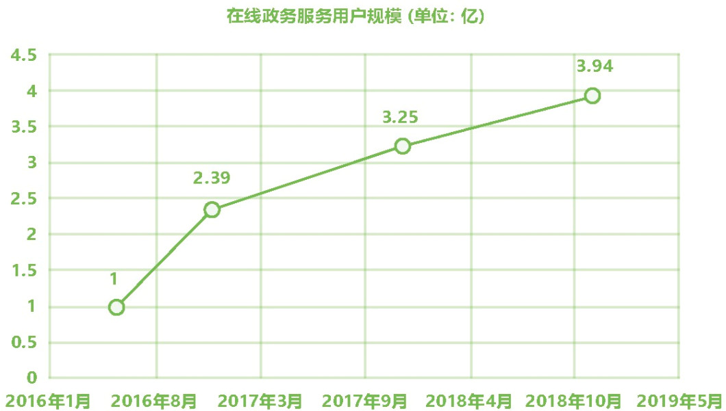 我国电子政务的四次嬗变