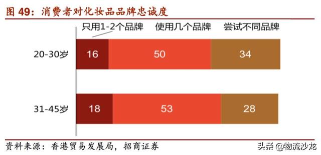 起底2019零售行业新趋势