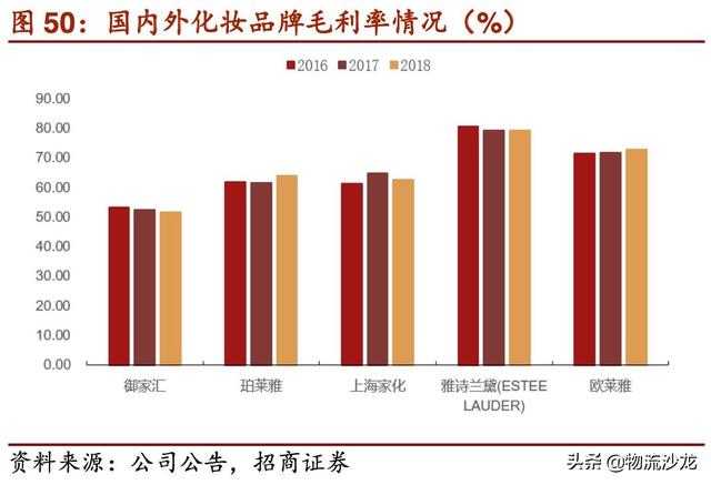 起底2019零售行业新趋势