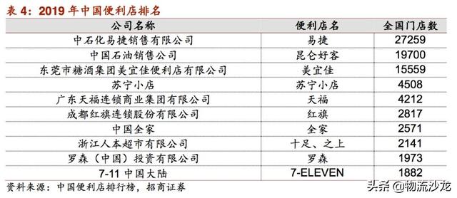 起底2019零售行业新趋势