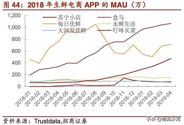 起底2019零售行业新趋势