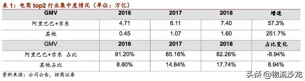 起底2019零售行业新趋势