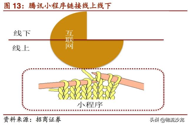 起底2019零售行业新趋势