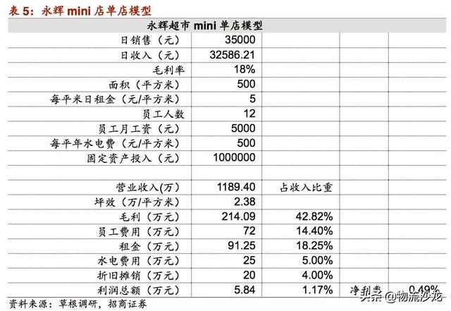 起底2019零售行业新趋势