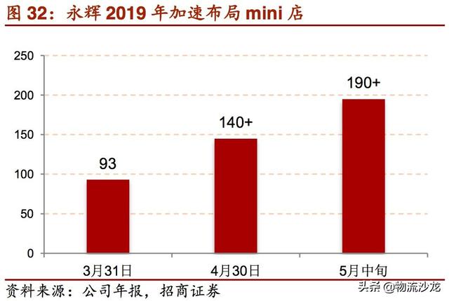 起底2019零售行业新趋势