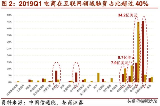 起底2019零售行业新趋势