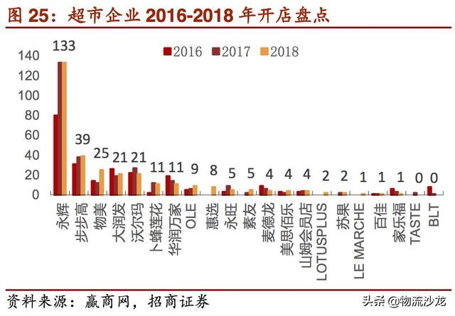 起底2019零售行业新趋势