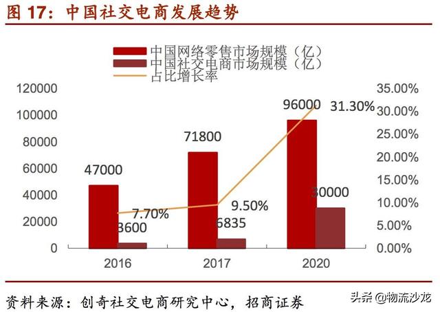 起底2019零售行业新趋势