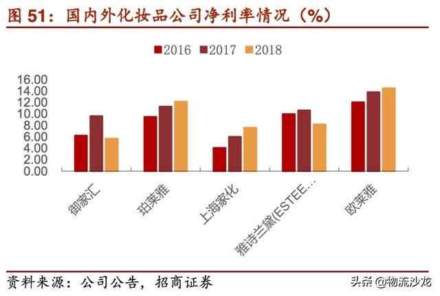 起底2019零售行业新趋势