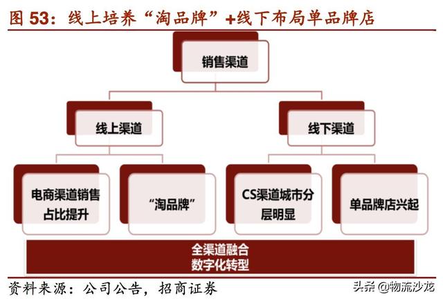 起底2019零售行业新趋势