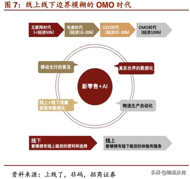 起底2019零售行业新趋势