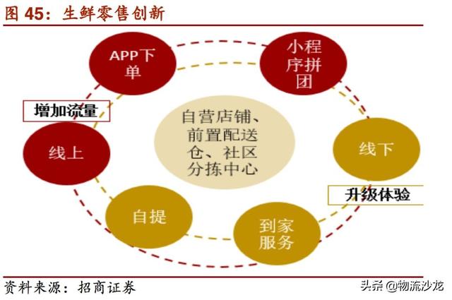 起底2019零售行业新趋势