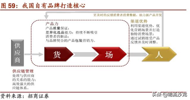 起底2019零售行业新趋势