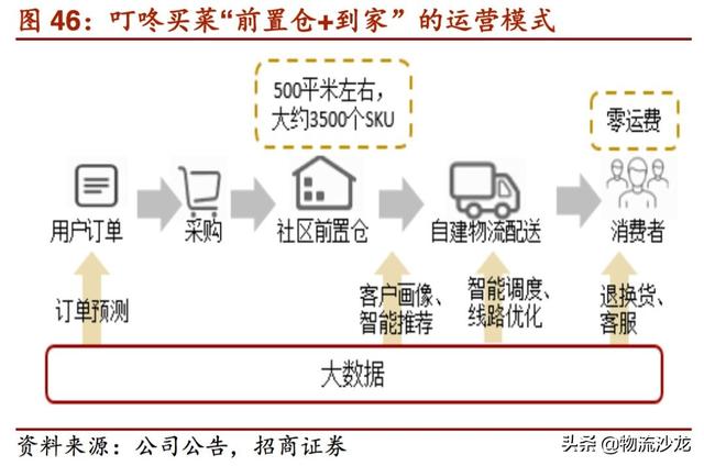 起底2019零售行业新趋势