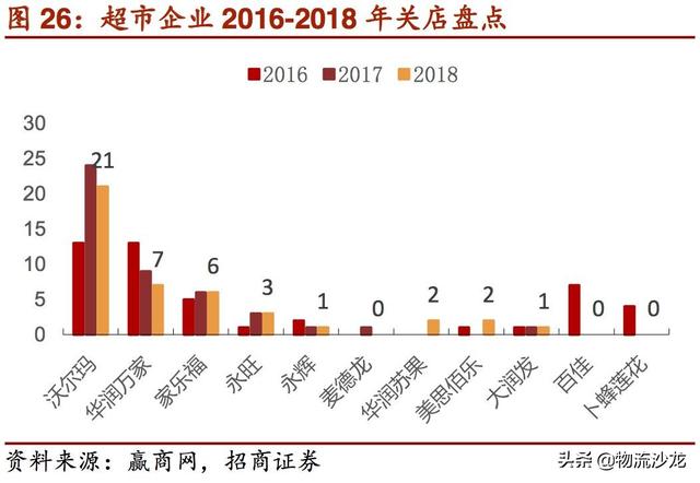 起底2019零售行业新趋势