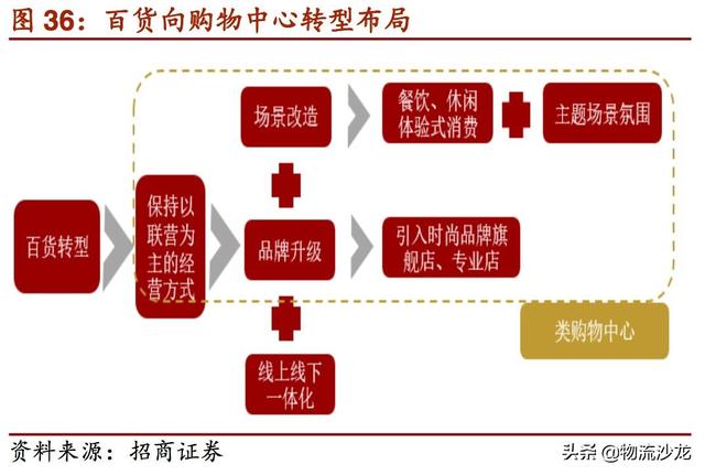 起底2019零售行业新趋势