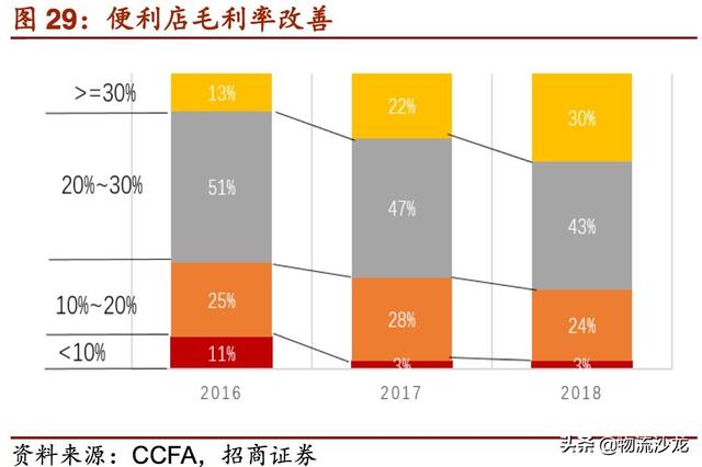 起底2019零售行业新趋势