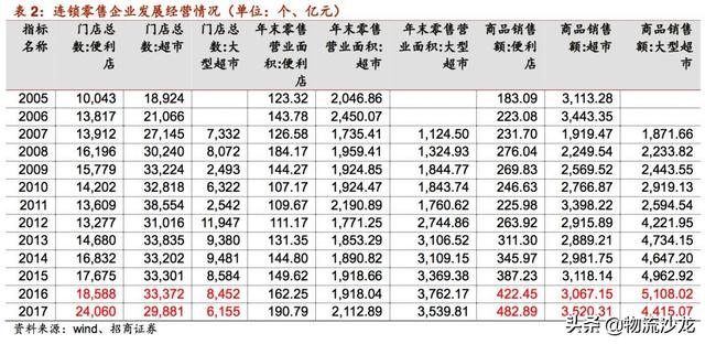 起底2019零售行业新趋势