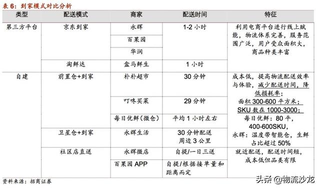 起底2019零售行业新趋势