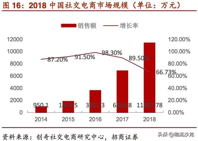 起底2019零售行业新趋势