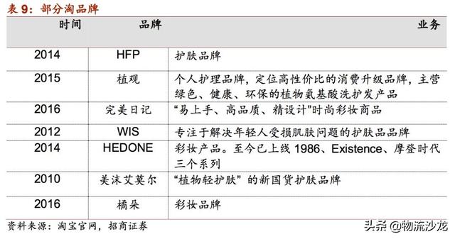 起底2019零售行业新趋势