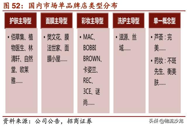 起底2019零售行业新趋势