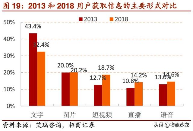 起底2019零售行业新趋势