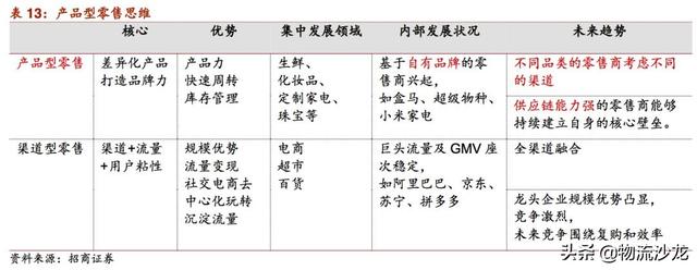 起底2019零售行业新趋势