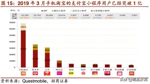 起底2019零售行业新趋势