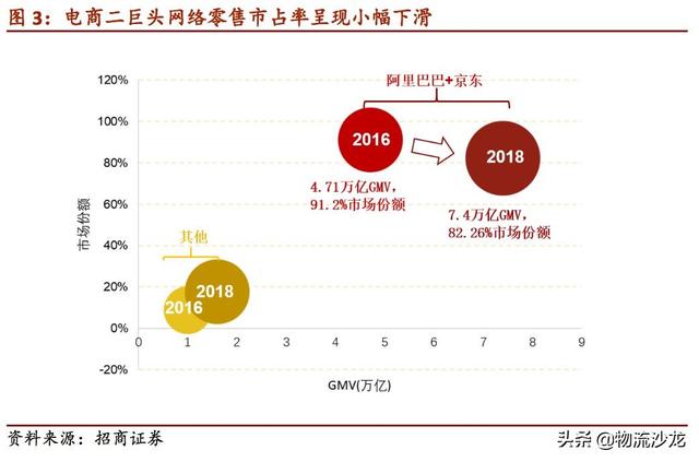 起底2019零售行业新趋势