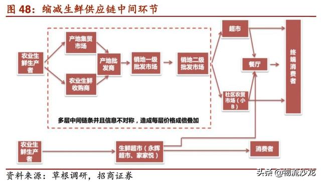 起底2019零售行业新趋势