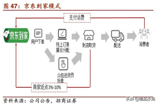 起底2019零售行业新趋势