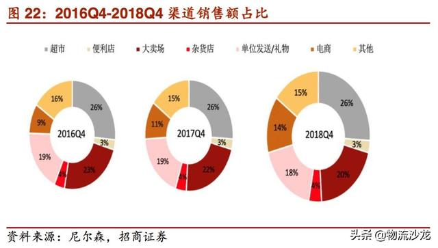 起底2019零售行业新趋势