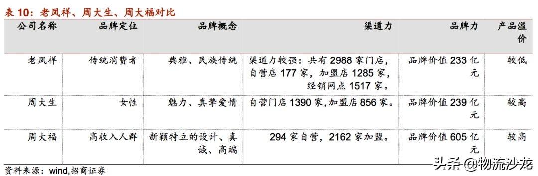 起底2019零售行业新趋势