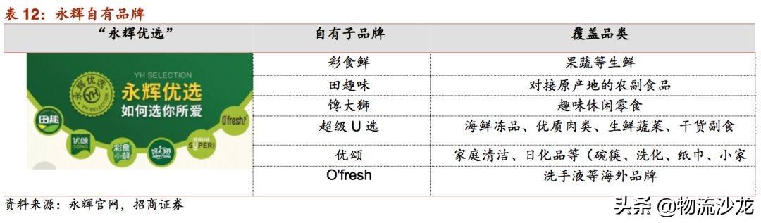 起底2019零售行业新趋势