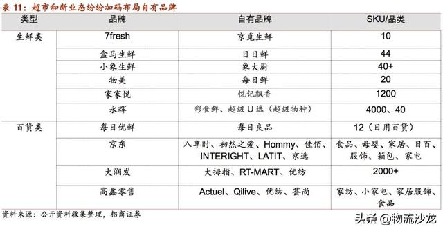 起底2019零售行业新趋势