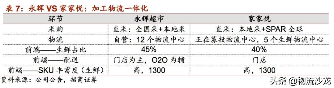 起底2019零售行业新趋势