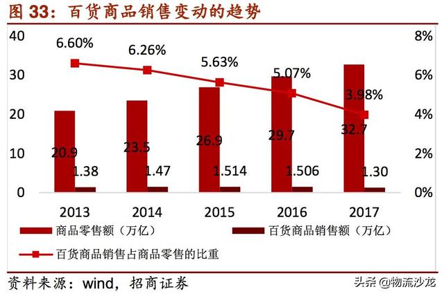 起底2019零售行业新趋势