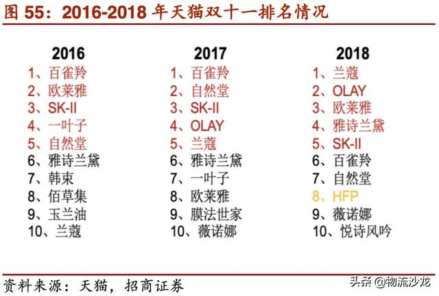 起底2019零售行业新趋势