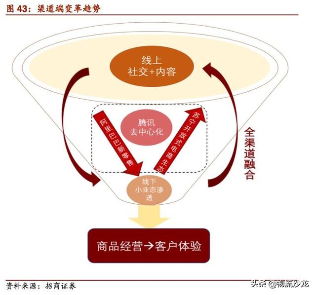 起底2019零售行业新趋势