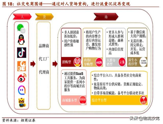 起底2019零售行业新趋势