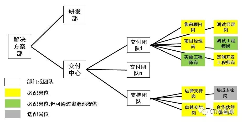 数字化时代的B2B销售：销售支撑体系管理MCI方法